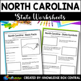 North Carolina State History