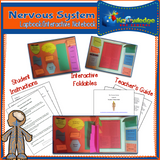 Body Systems Lapbooks